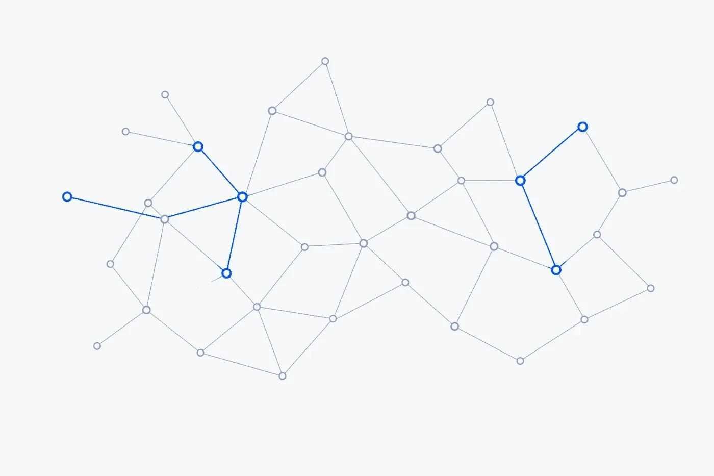 Senforge Consulting